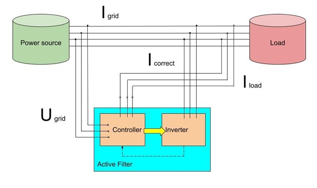 Active filter diagram